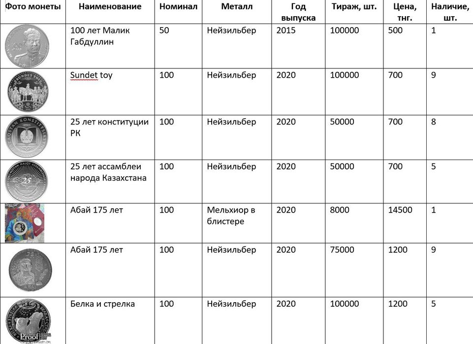 Продам монеты, новые