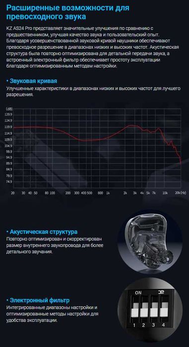 Новые запечатанные проводные наушники KZ AS24 PRO Hi-Fi тюнинг версия