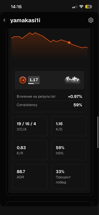 CS2 КС2 аккаунт стим + фейсит
