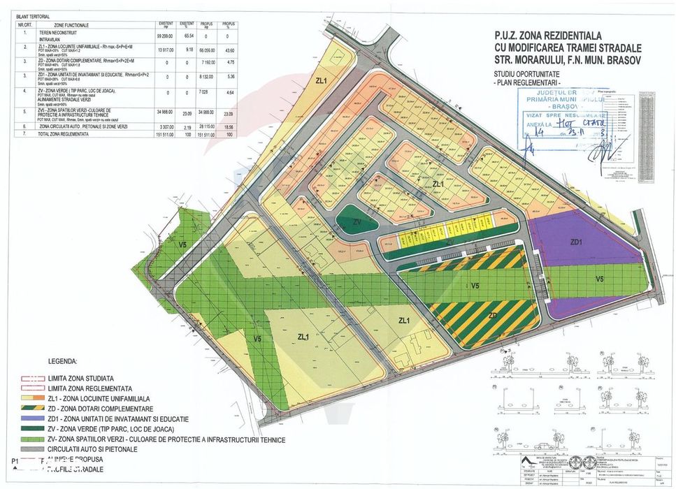 Teren 4,345mp Brasov / Strada Dimitrie Anghel / COMISION 0%