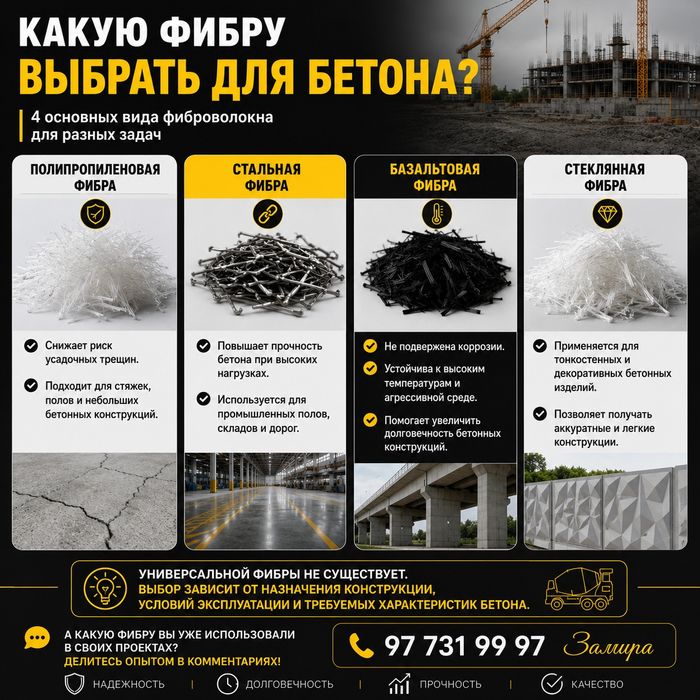 Фибра для бетонных изделий