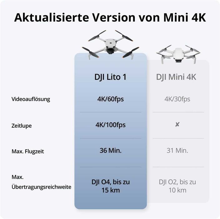 DJI Lito 1 Combo (DJI RC-N3) Two Batteries, НОВО
