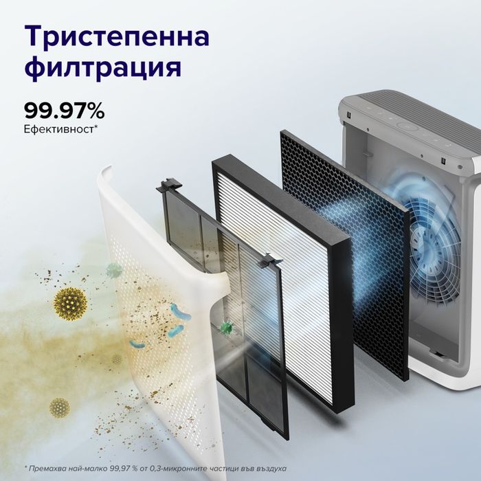 Пречиствател за въздух Leovit 200S Pro