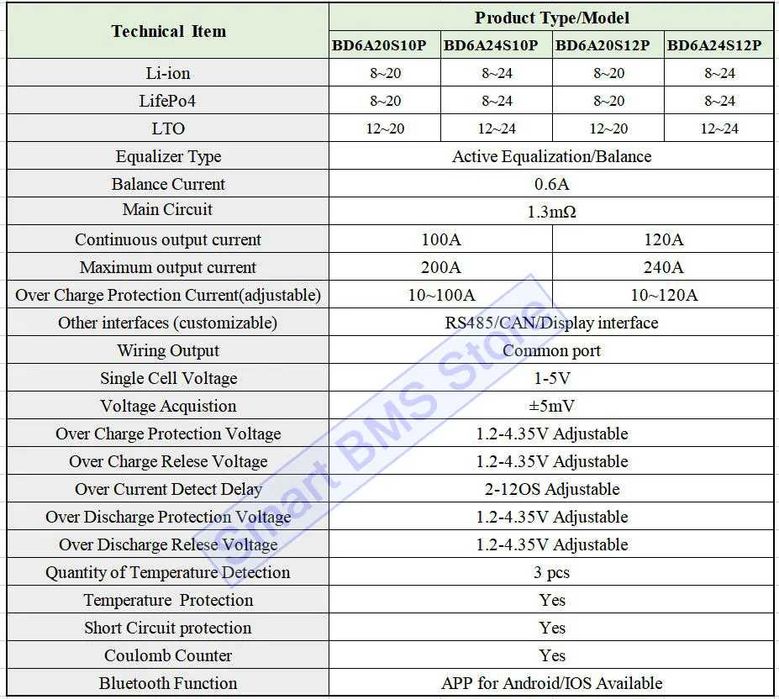 JK BMS 8s-20s 100A,  LiFePo4,Li-ion  fotovoltaice
