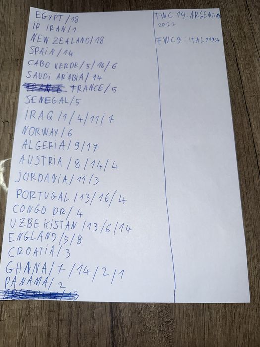 Vănd sau schimb stickere world cup/   1 Lei/Bucată