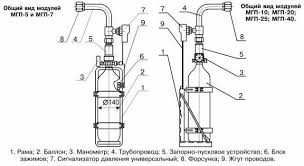 Установка и монтаж  система автоматического газового пожаротушения