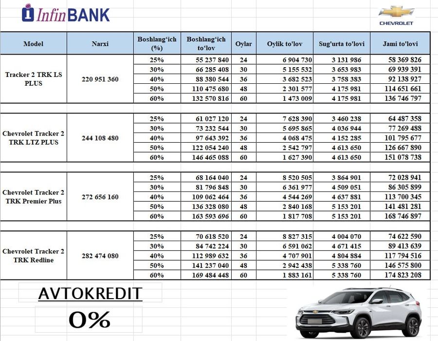 Chevrolet tracker onix rassrochka