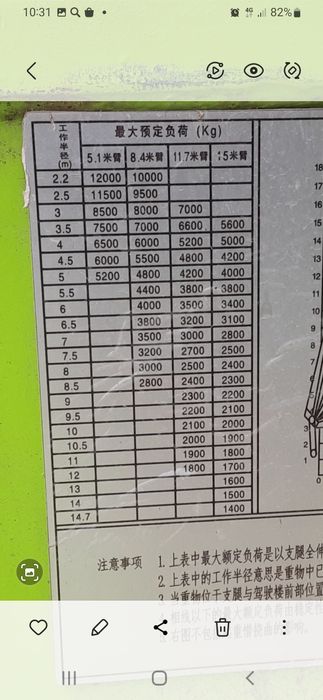 Манипулятор зумлион 12 тонналик