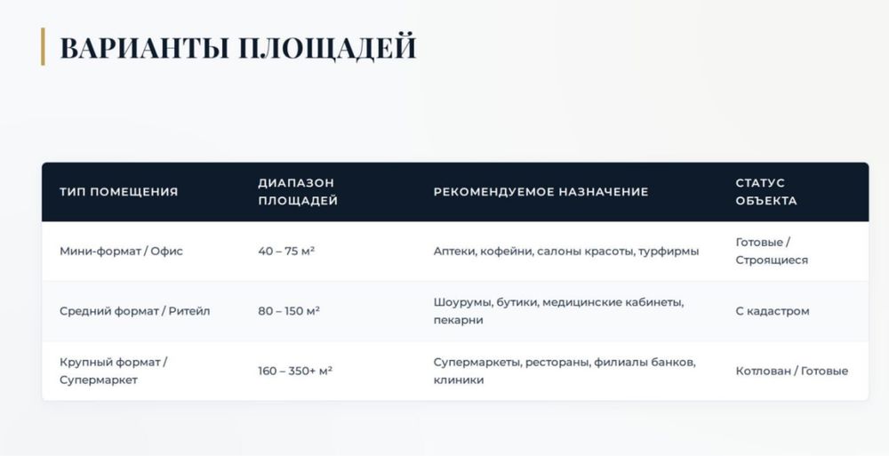 Коммерческие помещения в кредит под 0%