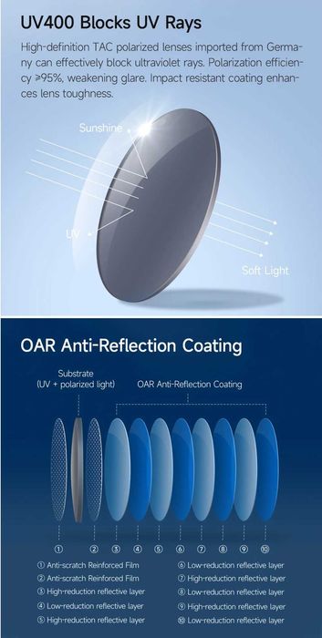 Xiaomi Mijia Солнцезащитные очки Mi Polarized Sunglasses Luke Unisex