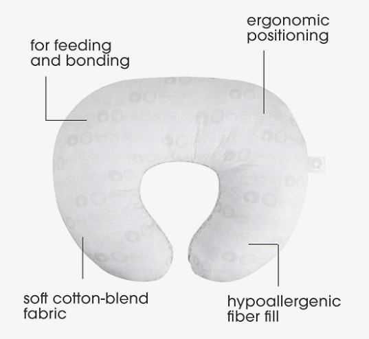 Възглавничка за кърмене Boppy
