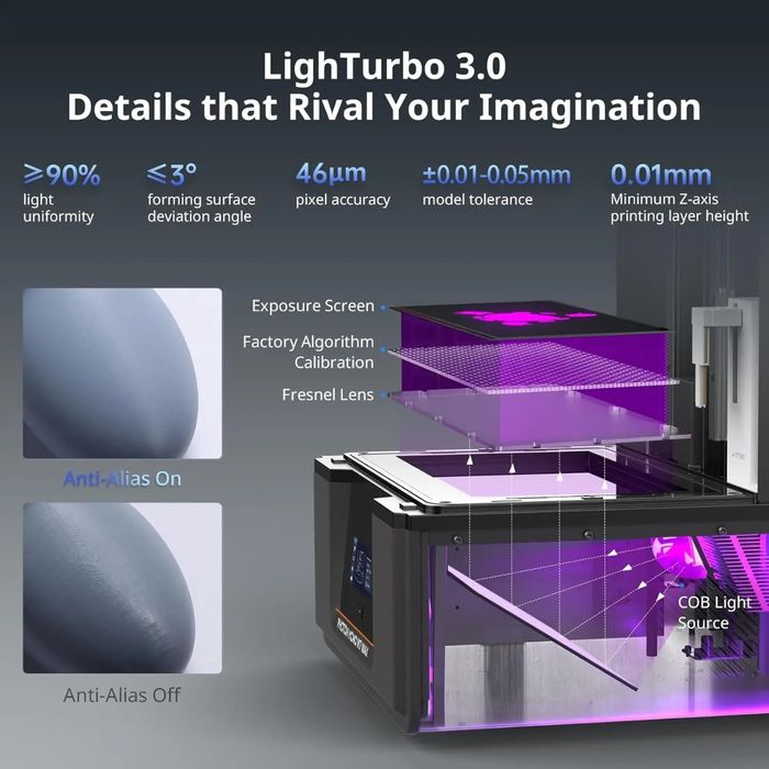 Anycubik mono m7 max