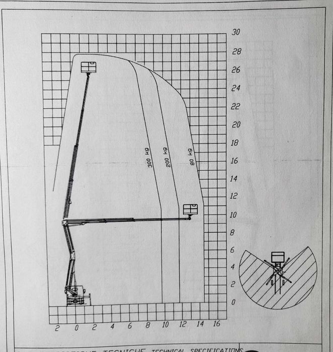 Inchiriem PRB Auto Nacela pt. lucrari pana la înălțimi de 28m.