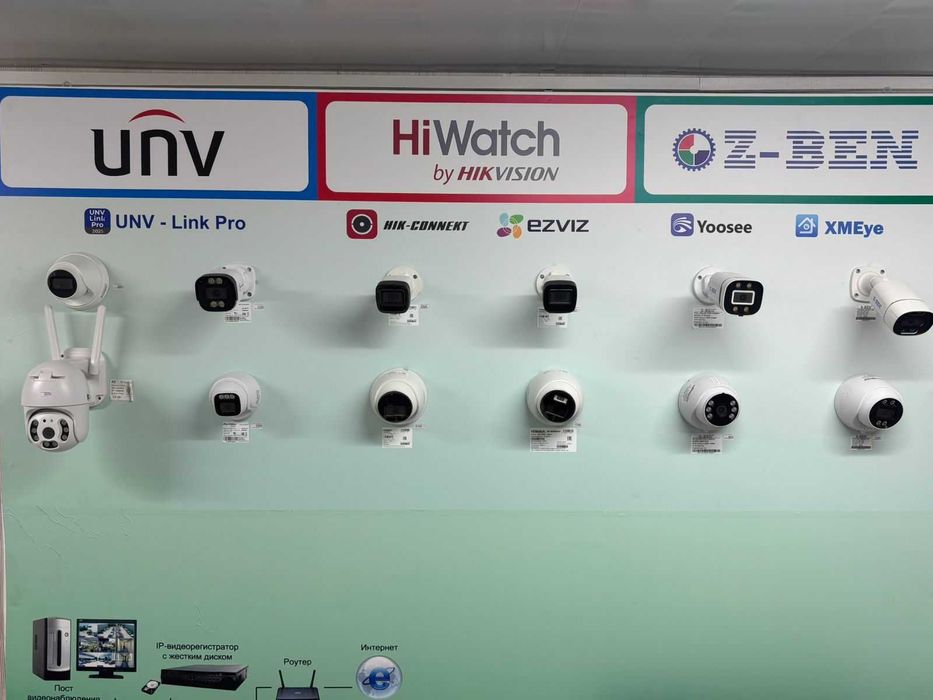 Продажа Камер Видеонаблюдения