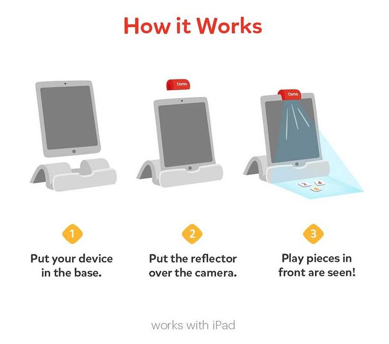 OSMO Genius за iPad - EN-DE/FR версия