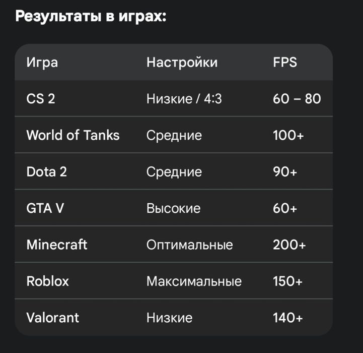 Надёжный,Быстрый ПК с SSD