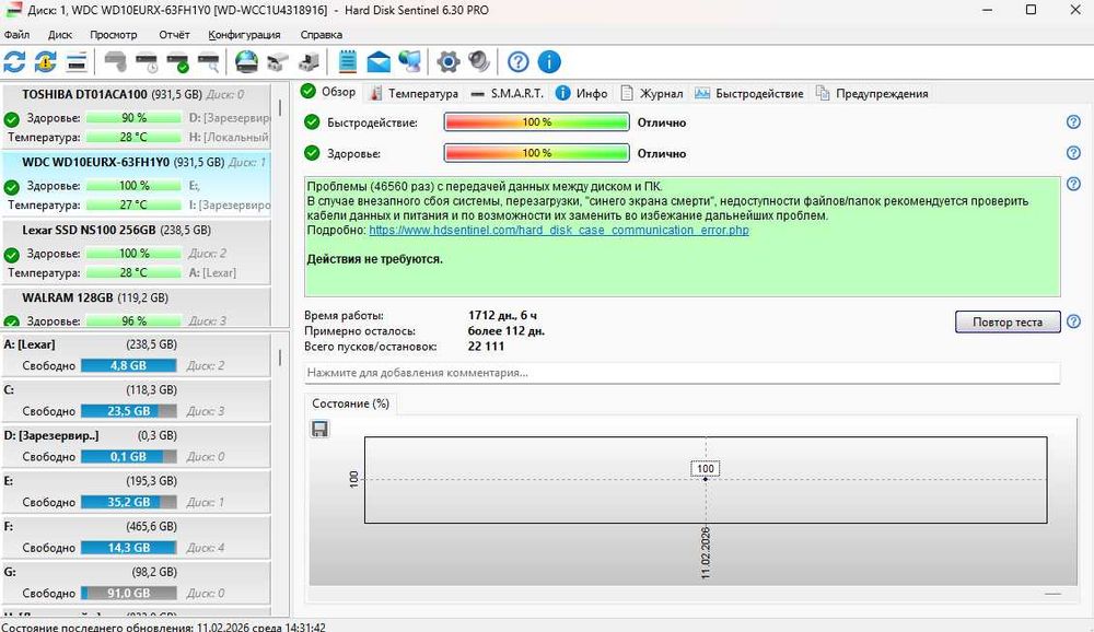 1TB HDD в продаже 2шт