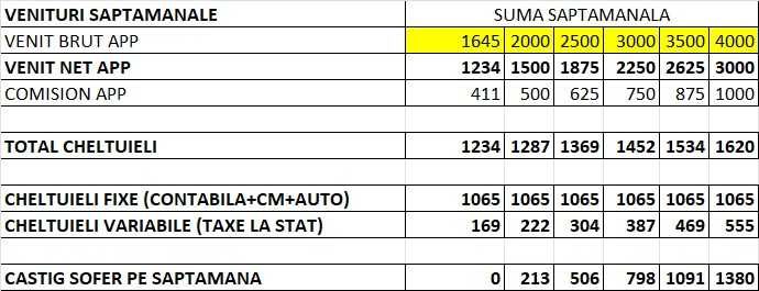 Inchiriez Toyota Prius G3 GPL