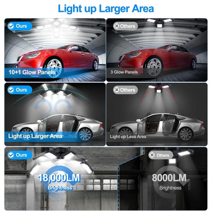 LED deformabil cu 10 panouri ajustabile E26/E27