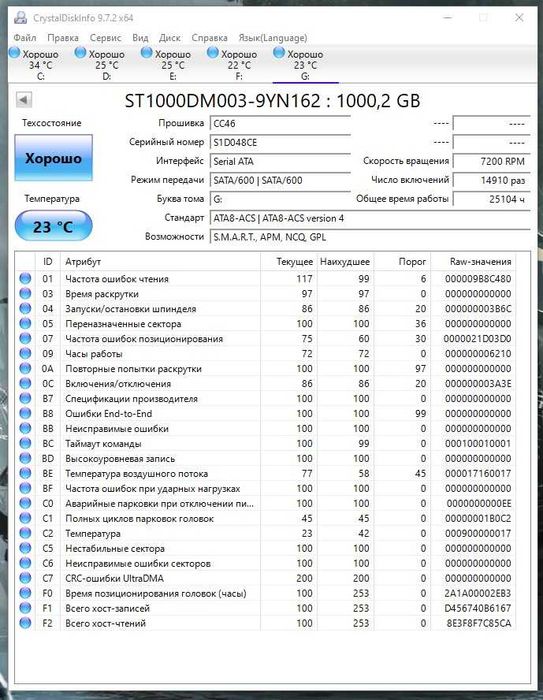 Жёсткий диск 1 террабайт