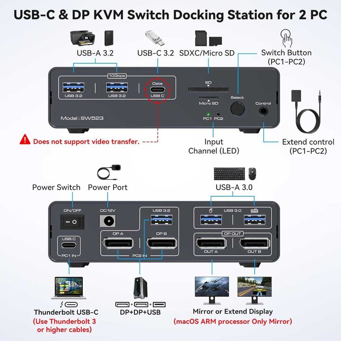 KVM Суич и Докинг Станция 13-в-1 Dual Monitor 4K 120Hz