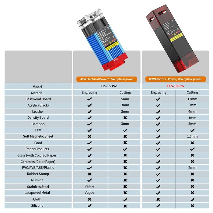 Машина за лазерно гравиране и изрязване TwoTrees 10W