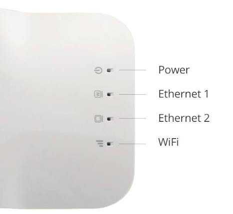 Wi-Fi роутер на OpenWrt | Репитер | Wi-Fi клиент | VPN | Mesh