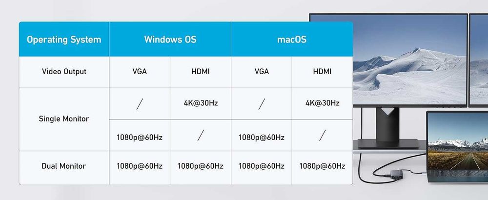 USB Hub Док станция Anker 10в1 Type-c CReader PD  HDMI VGA Ethernet