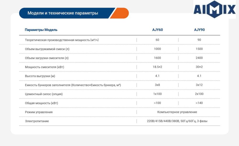 Бетонный завод – Высокая производительность, готов к поставке