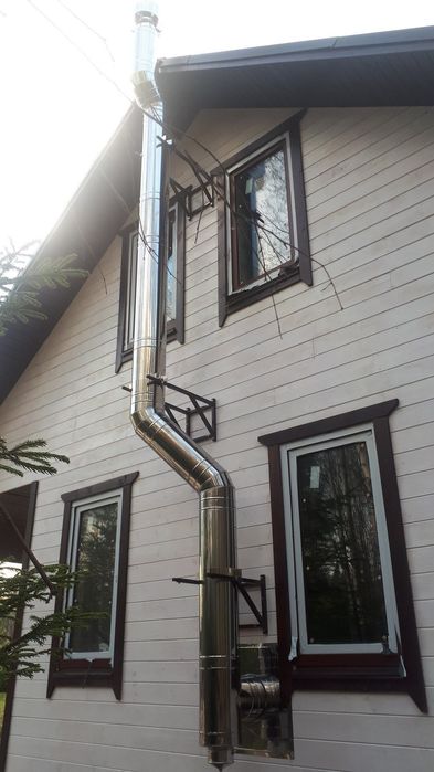 Дымаход дымаходные трубы