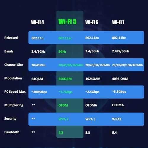GLOTRENDS AC1200 WiFi 5 PCIe карта с Bluetooth
