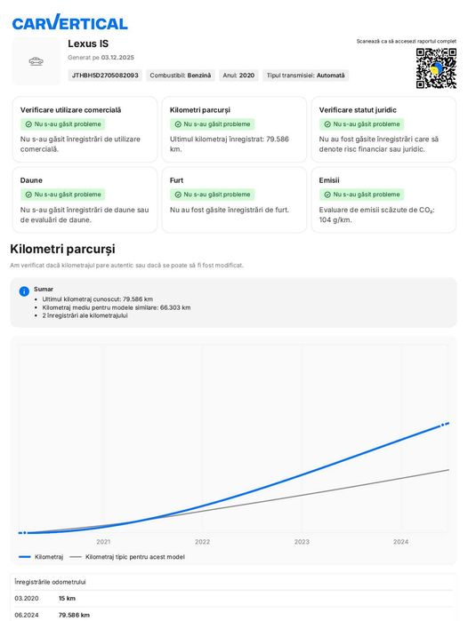 Lexus IS 300h Executive Hybrid 2020 100.000km