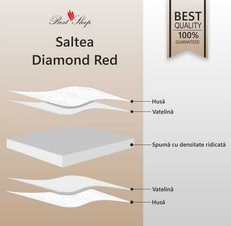 Saltea 120x190x18cm Ortopedica Best SleepDoubleSide, spuma poliuretanica