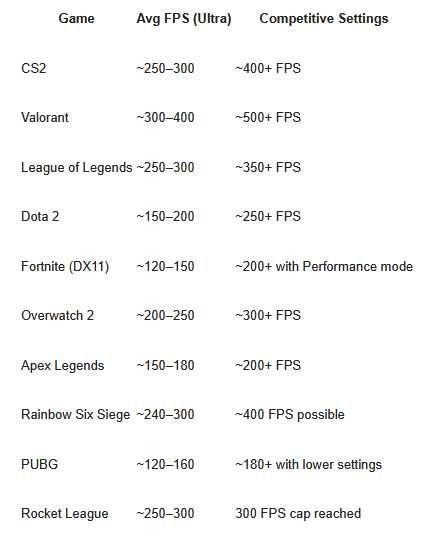 Gaming PC - Ryzen 5 7600x / RX 6800 16GB / 32GB DDR5 RAM / 2TB SSD