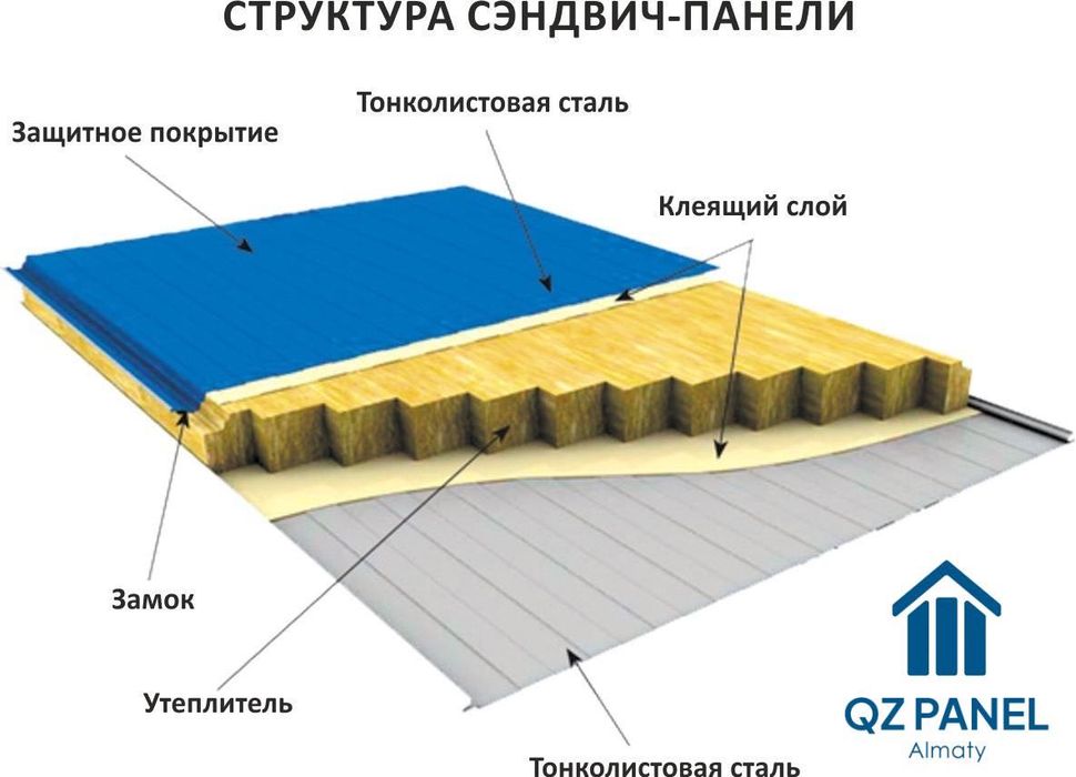 Сэндвич-панели от производителя