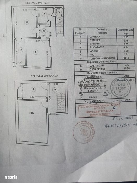 Propun spre vânzare Casă individuală Zona Gara de Nord