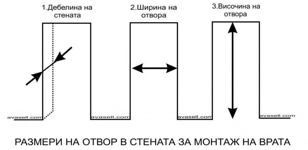 Интериорна врата - с отвор за стъкла боя лак
