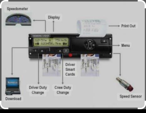 Тахограф и датчик скорасть