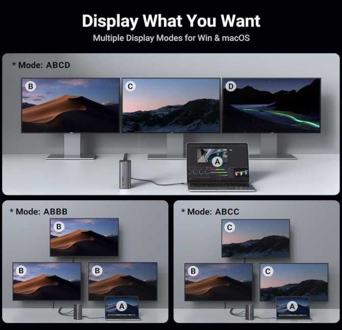 UGREEN 12-в-1 Dock с 100W GaN и троен монитор