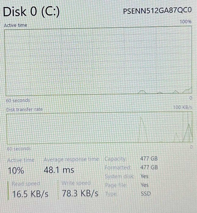 Hope Amanet P5 Laptop HP 15-FC0039NQ / RYZEN 7 5825U , 16 GB DDR4 , 512GB SSD , GARANTIE