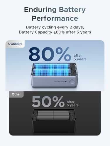 UGREEN Nexode Pro 10000mAh 45W външна батерия със USB-C