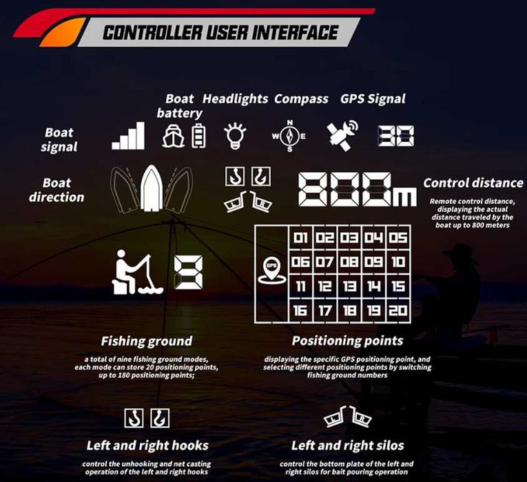 Лодка за захранка V030 с GPS, 800 м обхват и 20000mAh батерия