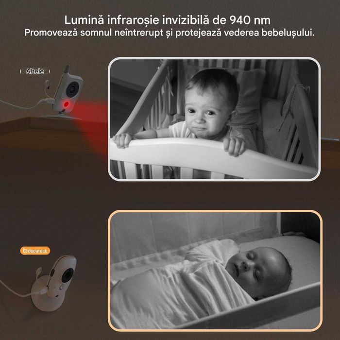 Monitor pentru bebeluși fără WiFi, ecran de 4'' 720P cu cameră și audio, mod activat prin sunet, vorbire