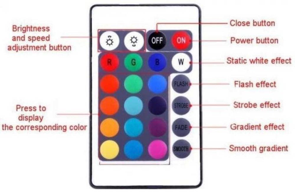 Лента с RGB LED диоди и дистанционно управление 5 метра