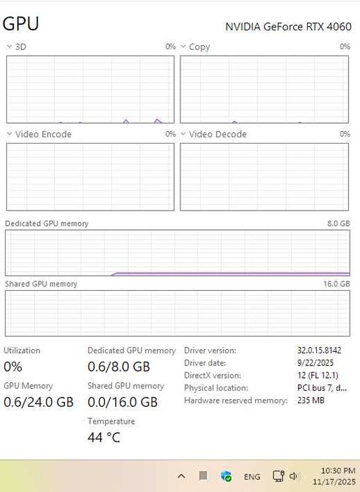 Placa video Gainward Pegasus RTX 4060 8GB impecabila, garantie 2027
