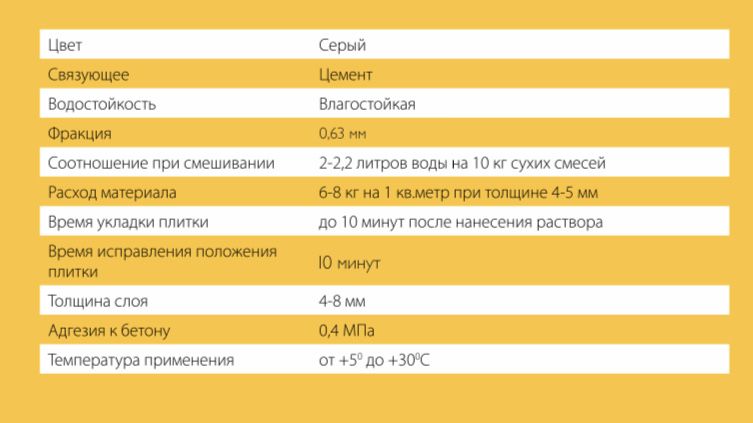 Крепость Наши, Реал Микс