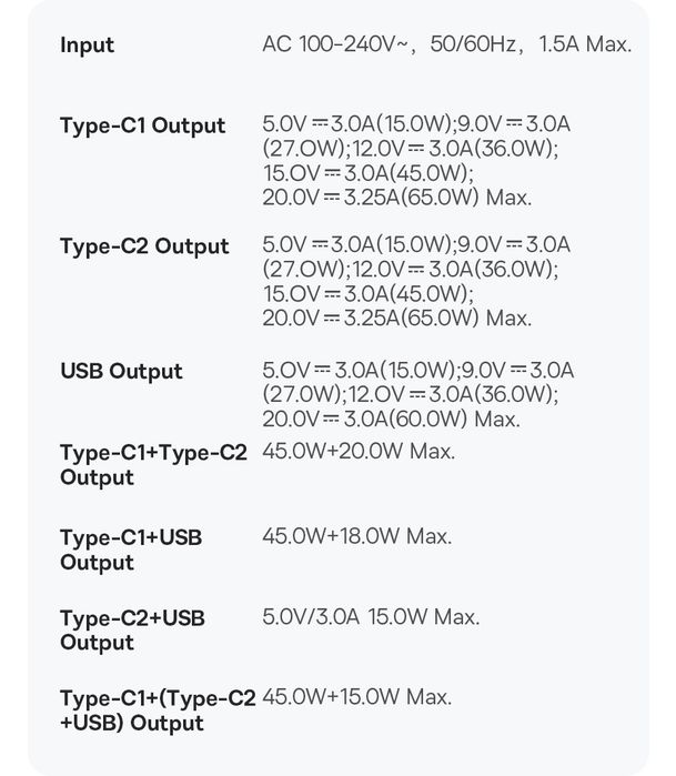 Baseus Gan5 Pro Fast Charger 65W бързо зарядно