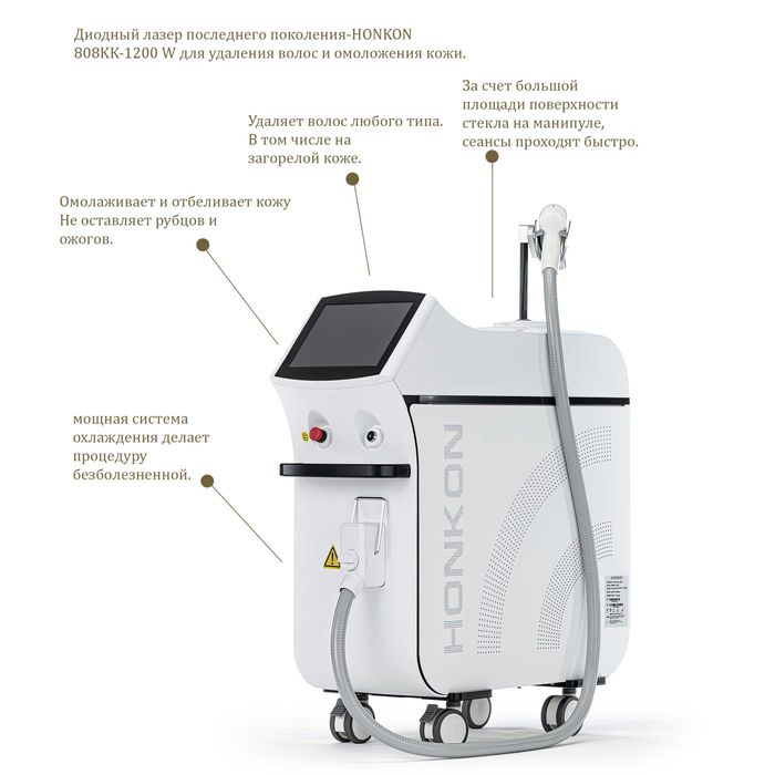 Лазерная Эпиляция  Удаление волос
на любом участке
тела.