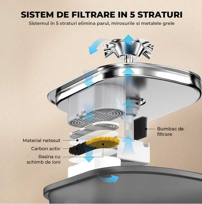Dispenser de apa Inox Elindor pentru animale de companie, cu filtrare in 5 straturi si jet de apa, 2.5l, lumina led, negru
