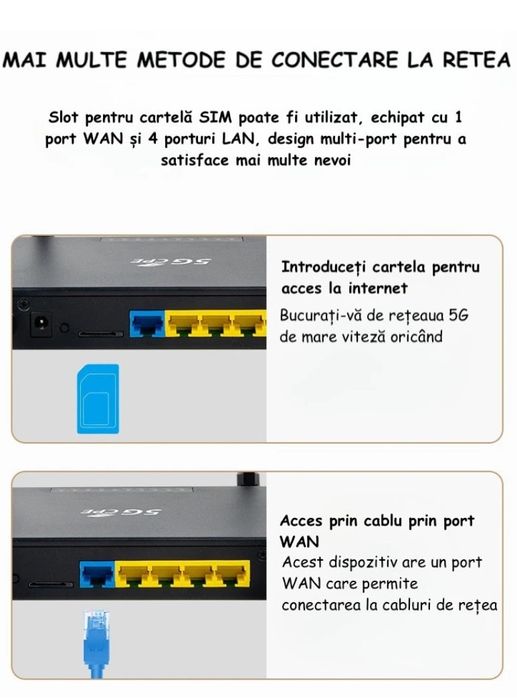 Router ambrasmart 5G CPE Dual-Band Wi-Fi, SIM Card Plug-in.